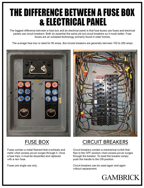 electric fuse box for house|home electrical fuse box diagram.